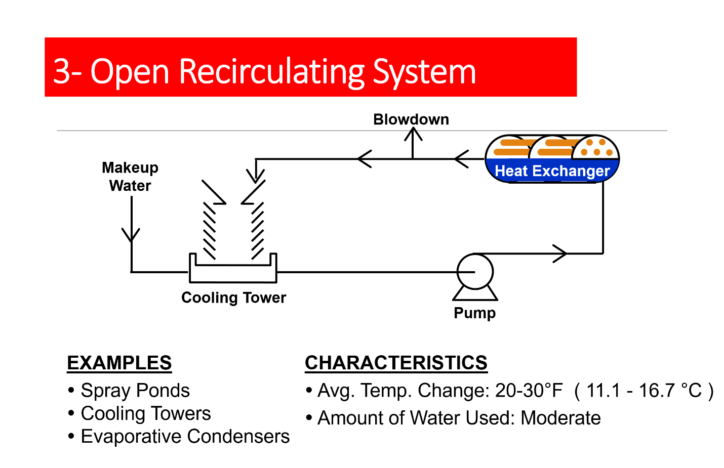 Cooling Tower Treatment Afra Energy Bahman